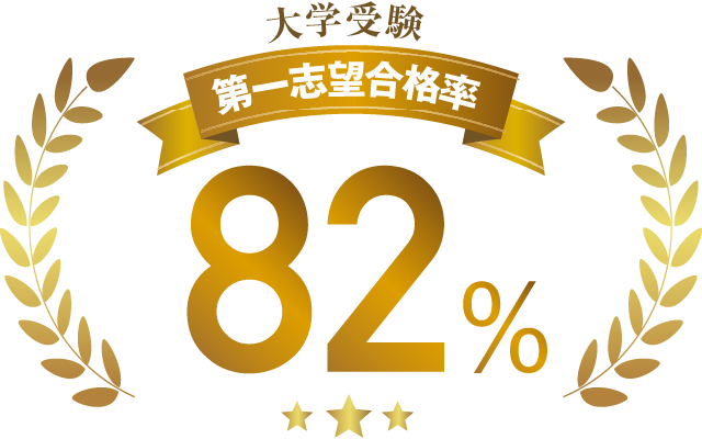 大学受験第一志望合格率82%
